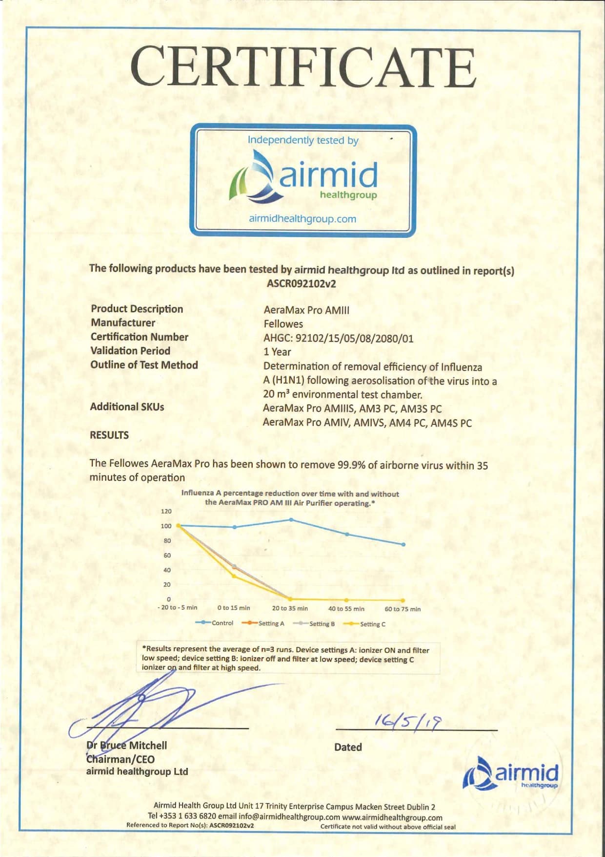 AeraMax Pro H1N1 Certificate May 2019 1